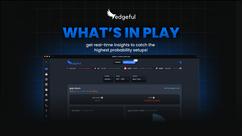 Edgeful Launches 'What's in Play?' Feature to Revolutionize Day Trading