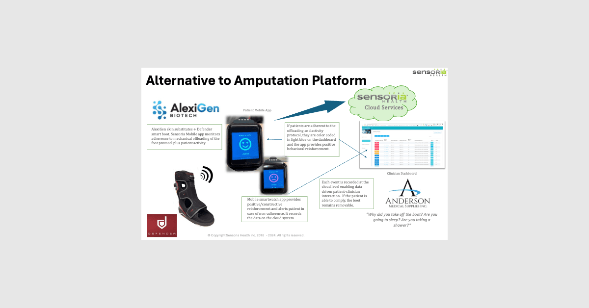 New Partnership Aims to Reduce Diabetic Foot Amputations Through Innovative Technology