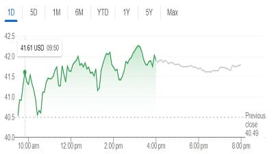 Amazon's Strategic Investment in IonQ Signals Growing Quantum Computing Race
