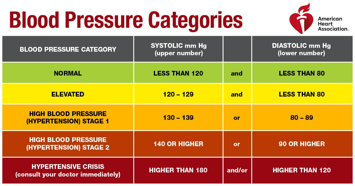 Blood Pressure Trajectories Differ Significantly Between South and East Asian Adults in UK Study