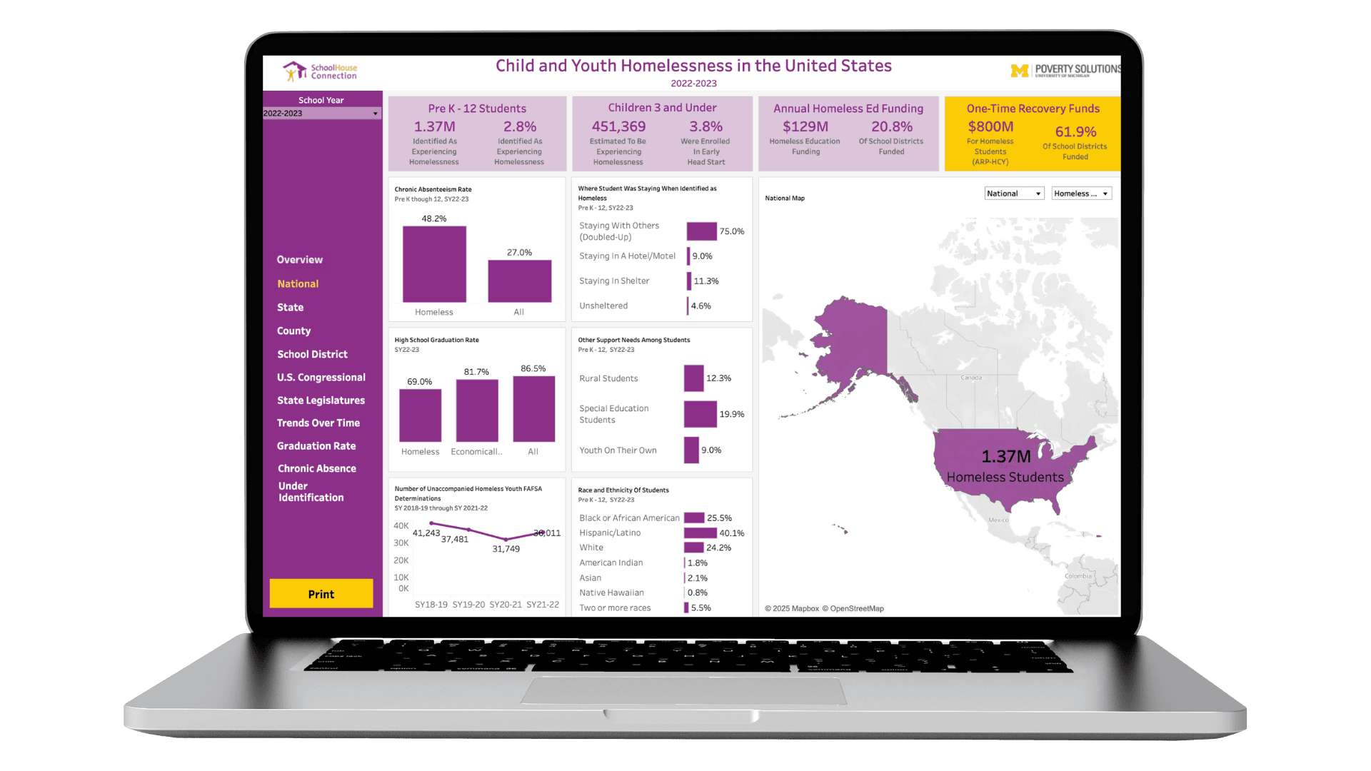 New Interactive Dashboard Reveals Hidden Dimensions of Child and Youth Homelessness in the United States
