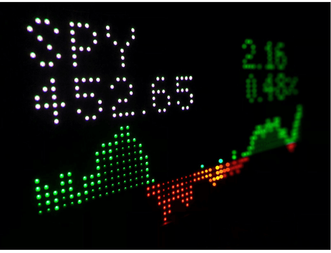 Cboe Expands Investment Options: Empowering Traders with Diverse Index Trading Strategies