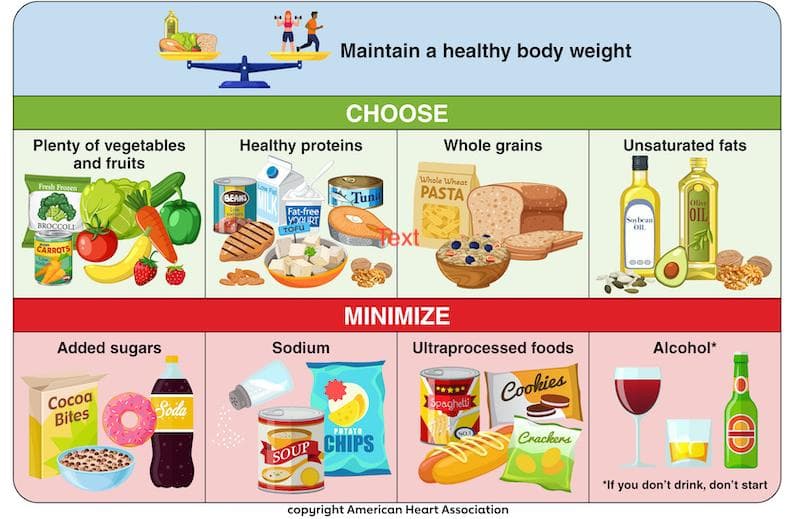 American Heart Association Updates Dietary Guidance: 9 Steps for Better Heart Health