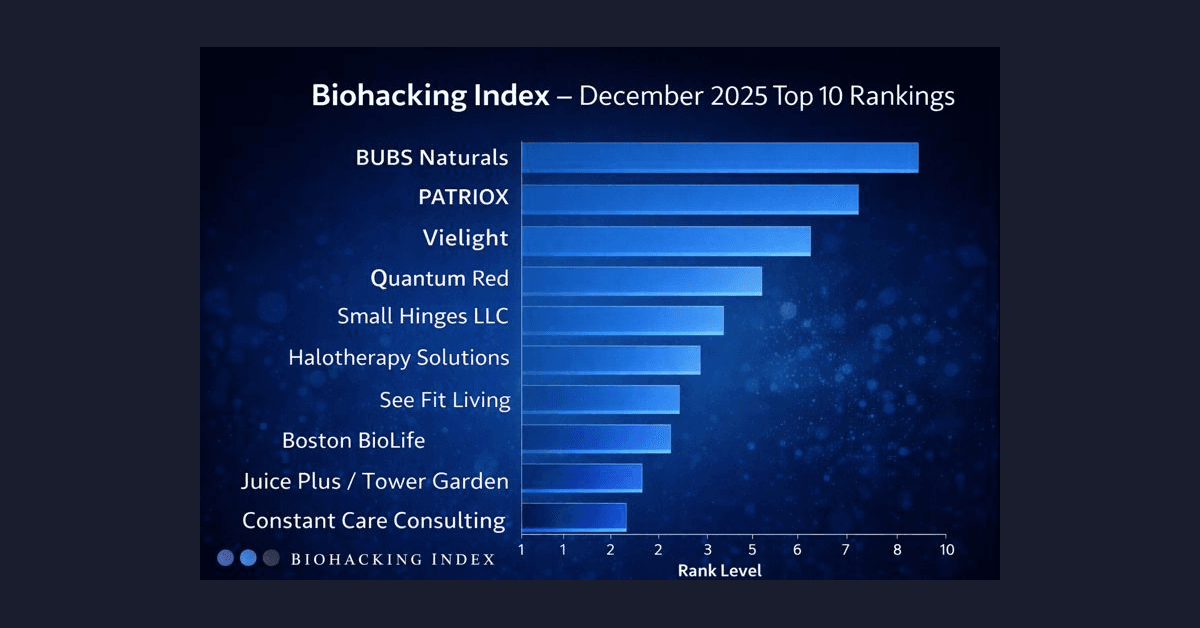 Top 10 Wellness Companies Verified for Biological Efficacy Enter 2026 Amplification Phase