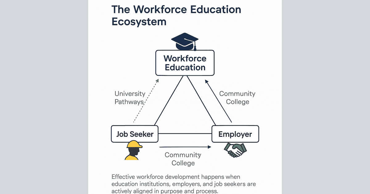 Community Colleges Urged to Transform Workforce Education to Address National Skills Gap