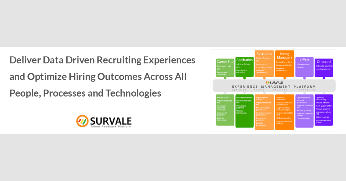 Survale Unveils New Talent Experience Platform Innovations at HR Technology Conference