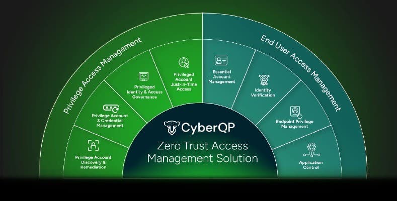Fulcrum Group Partners with CyberQP to Enhance CJIS Security for DFW Public Safety Agencies
