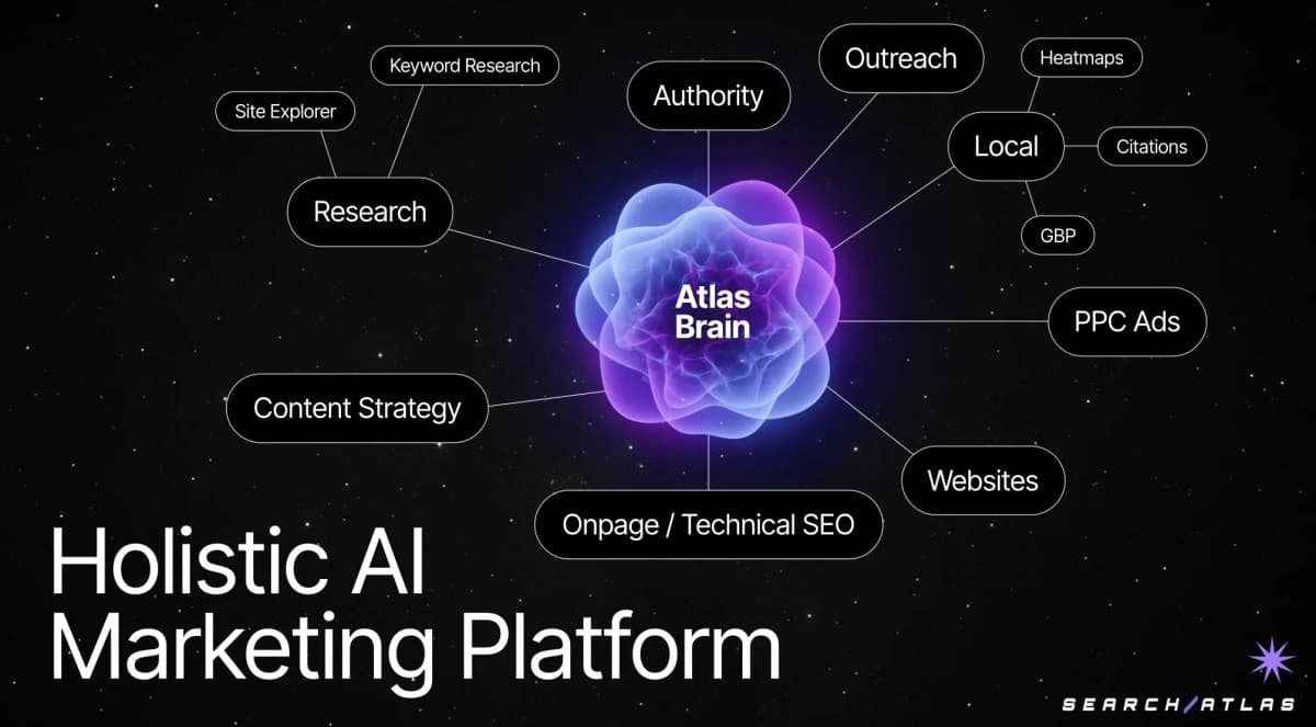 SearchAtlas and ConvergeHub Announce Strategic Partnership to Bridge Marketing Automation and CRM