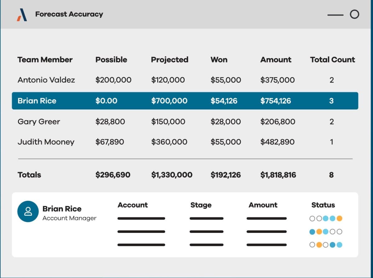 Altify Natively Embeds Account Planning and Deal Execution Into Salesforce to Close the 'Execution Gap'