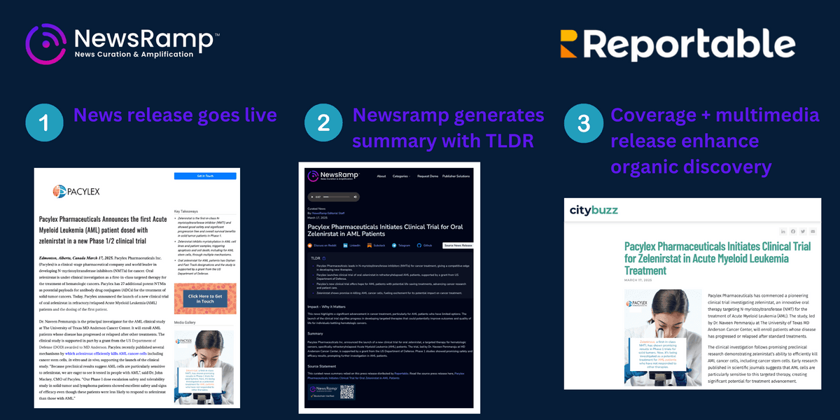 Reportable and NewsRamp Partner to Revolutionize Multimedia News Distribution