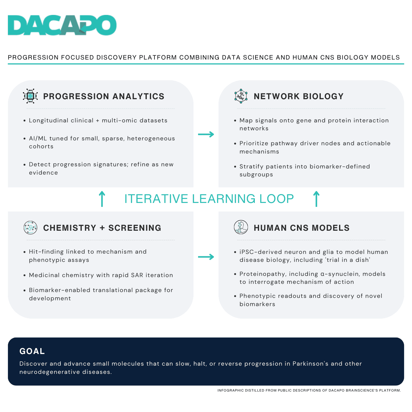 DaCapo Brainscience Strengthens Leadership Team to Advance Neurodegenerative Disease Therapies