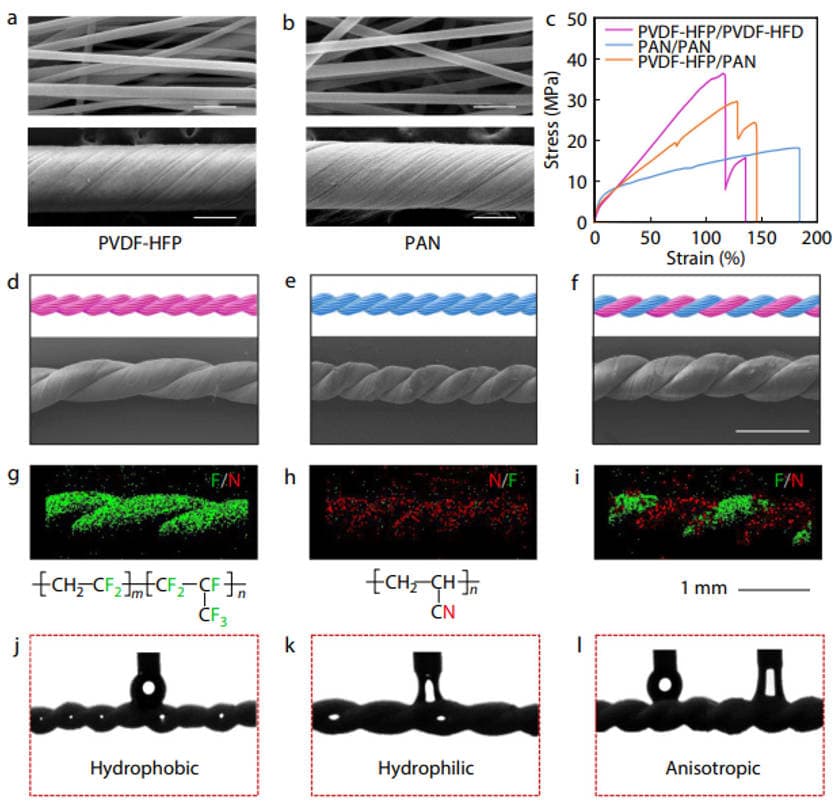 Bioinspired Yarn Offers Hope for Water Scarcity in Arid Regions