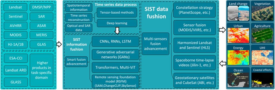Revolutionary Remote Sensing Technique Enhances Environmental Monitoring