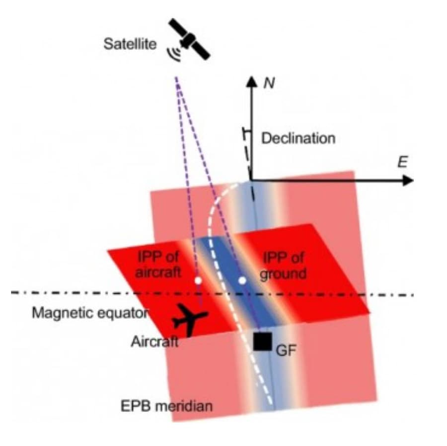 Hong Kong Researchers Unveil Breakthrough in Aviation Safety: New Model Predicts Impact of Equatorial Plasma Bubbles