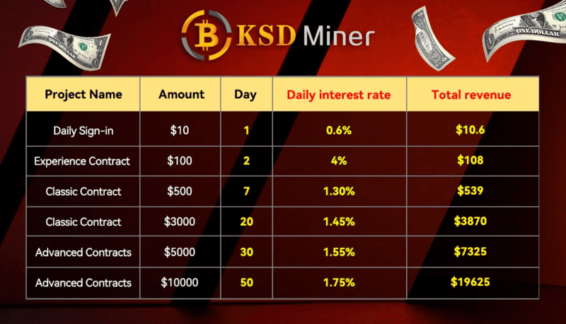 KSD Miner Launches Accessible Cloud Mining Platform for Cryptocurrency Enthusiasts