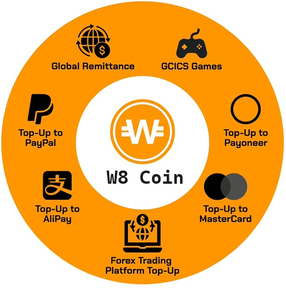 W8 Coin Revolutionizes Global Transactions with Seven Ecosystems