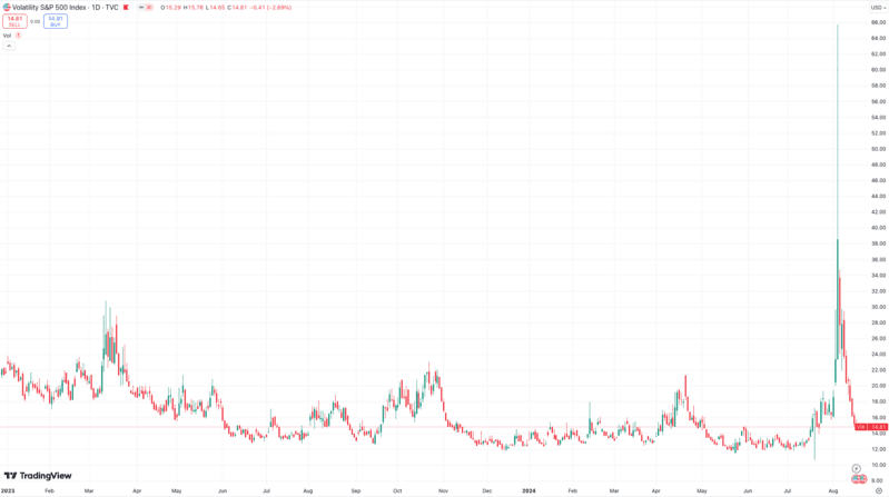 Tide Capital: Market Flash Crash Ends, BTC Anticipated to Recover Amid Election Uncertainty