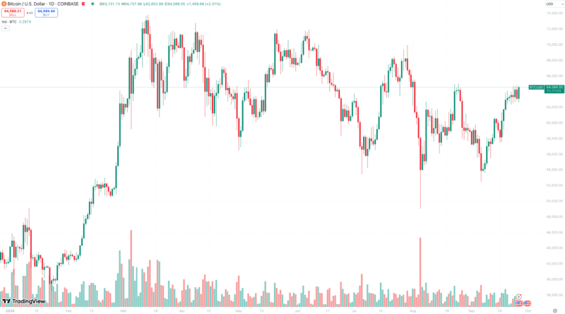 Federal Reserve Rate Cut Sparks Optimism for Cryptocurrency Market Growth