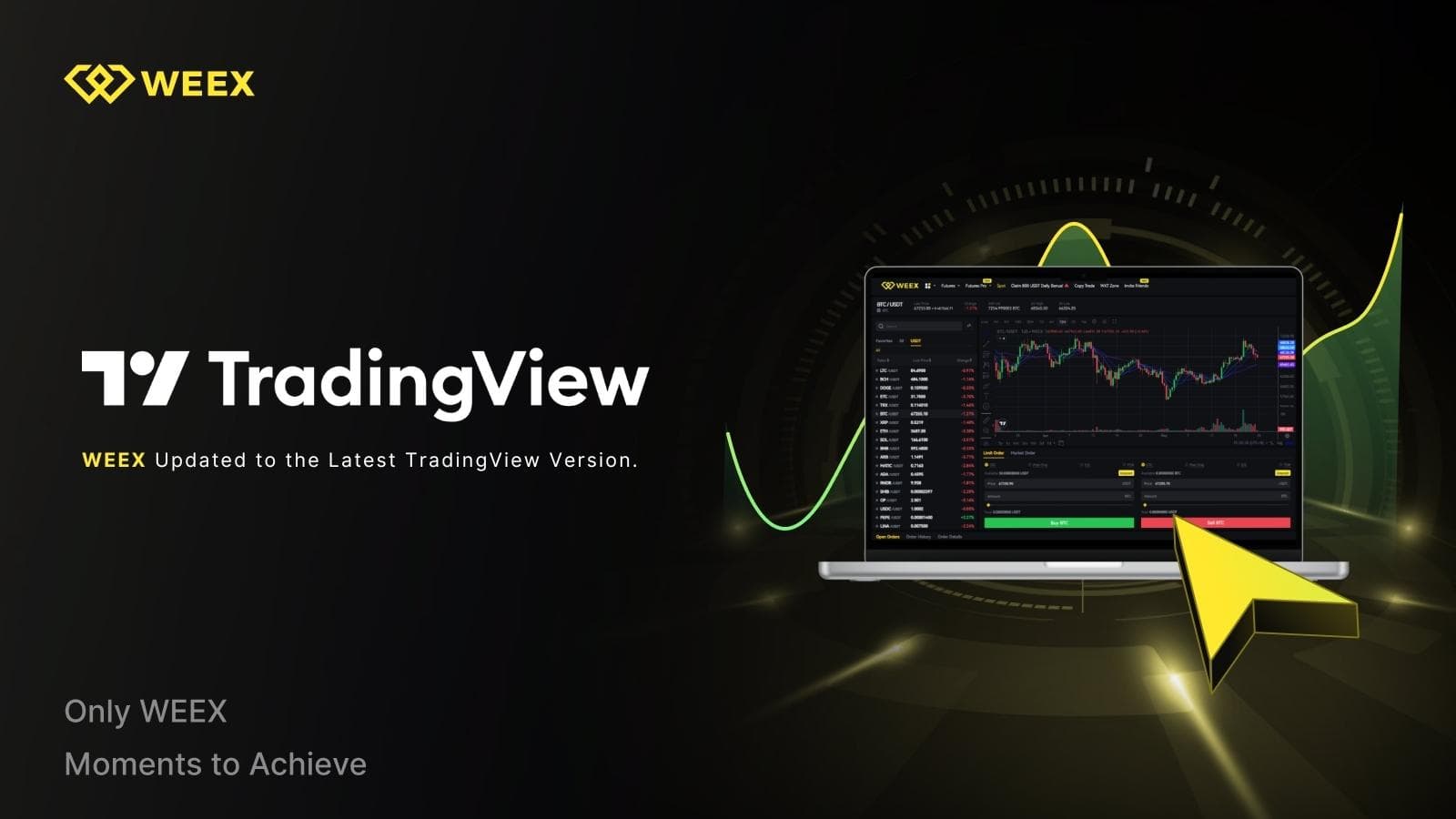 WEEX Integrates TradingView's Advanced Analysis Tools for Enhanced Trading Experience