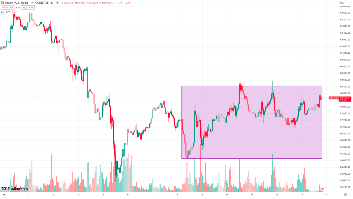 Crypto Market Shows Signs of Recovery Amid Market Adjustments