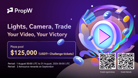 CoinW Unveils PropW App to Amplify Crypto Trading Strategies