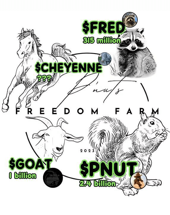 Cheyenne Meme Coin Set to List on BitMart Exchange, Completing P'Nuts Freedom Farm 'Prophecy'