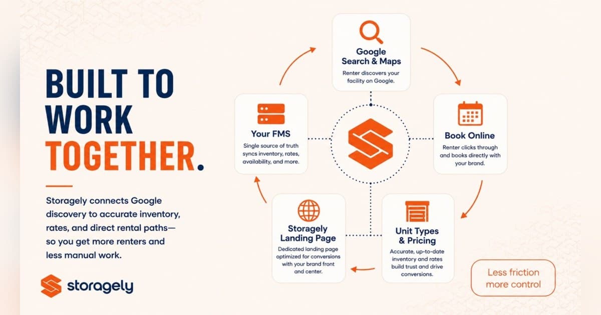 Storagely Launches Reserve with Google Integration, Opening Advanced Booking to Independent Self-Storage Operators