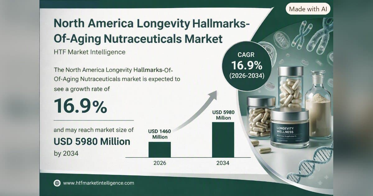 AgeReverse Targets 12 Hallmarks of Aging as Longevity Market Shifts Toward Mechanism-Based Formulations