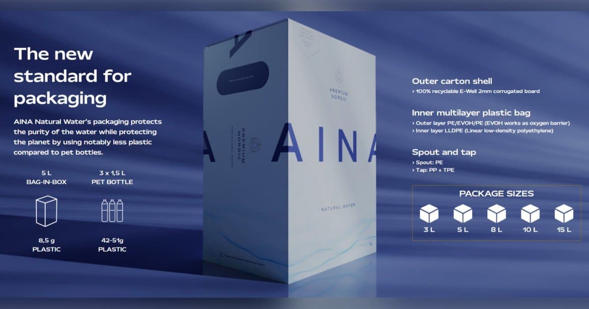 Finnish Premium Water Brand AINA Enters U.S. Market with Bag-in-Box Format, Targeting Sustainability-Minded Retailers